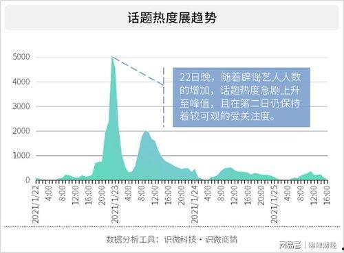 娱乐吃瓜号能赚钱吗,娱乐吃瓜号如何轻松赚钱的秘密